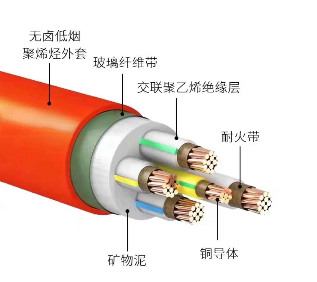 BBTRZ电缆结构示意图